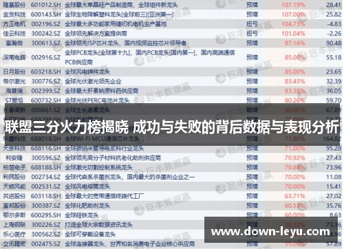 联盟三分火力榜揭晓 成功与失败的背后数据与表现分析