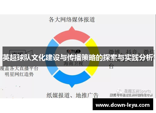 英超球队文化建设与传播策略的探索与实践分析 英超球队文化建设与传播策略的探索与实践分析