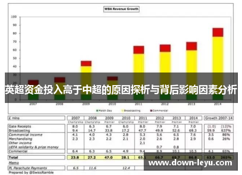 英超资金投入高于中超的原因探析与背后影响因素分析