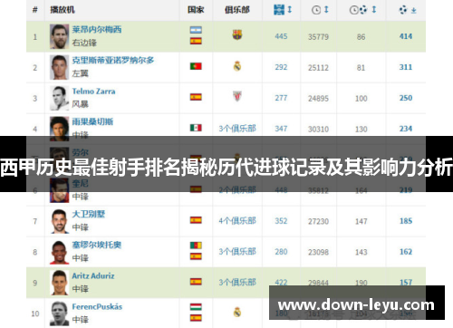 西甲历史最佳射手排名揭秘历代进球记录及其影响力分析 西甲历史最佳射手排名揭秘历代进球记录及其影响力分析