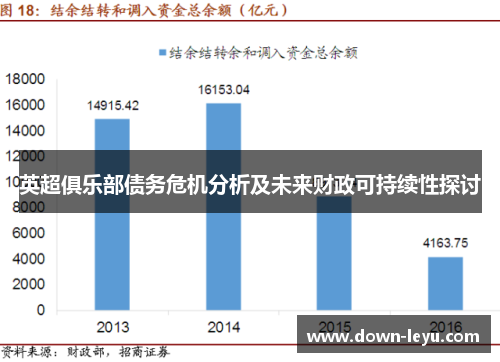 英超俱乐部债务危机分析及未来财政可持续性探讨