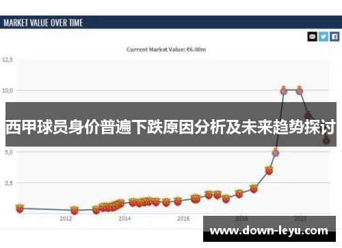 西甲球员身价普遍下跌原因分析及未来趋势探讨
